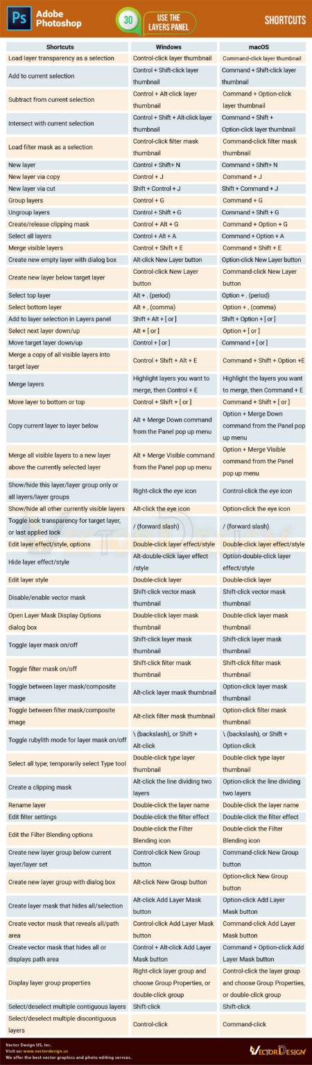 Photoshop Shortcut Keys And Cheat Sheet