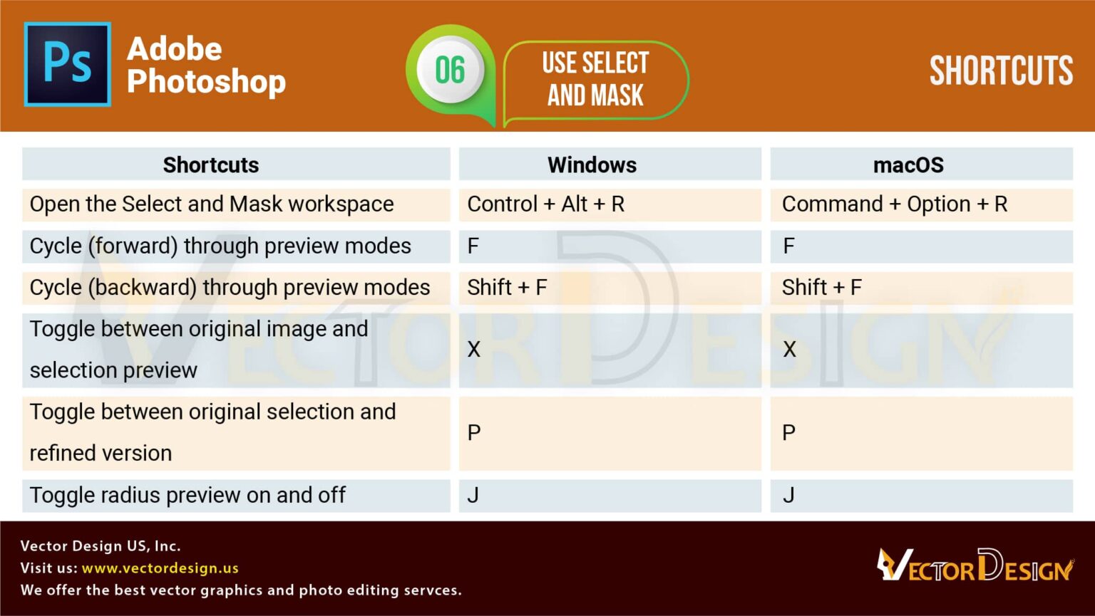 Photoshop Shortcut Keys And Cheat Sheet